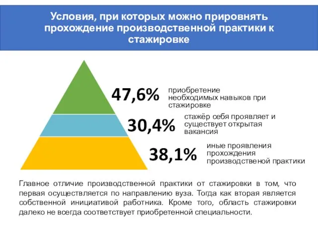 Условия, при которых можно прировнять прохождение производственной практики к стажировке Главное