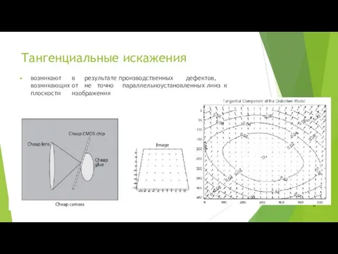 Тангенциальные искажения возникают в результате производственных дефектов, возникающих от не точно