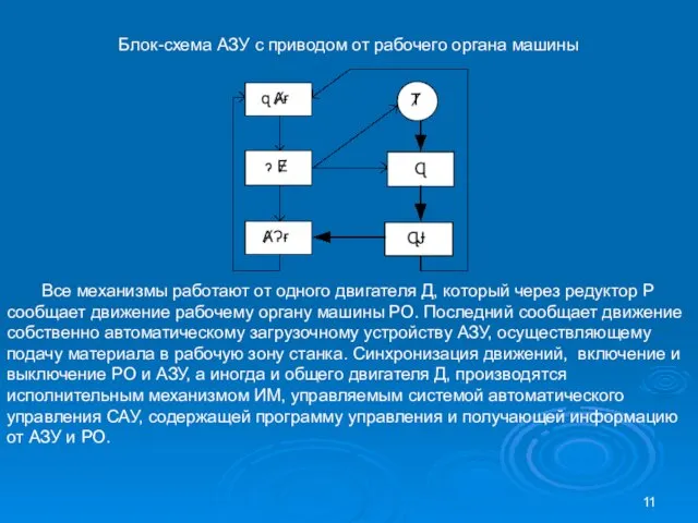 Блок-схема АЗУ с приводом от рабочего органа машины Все механизмы работают