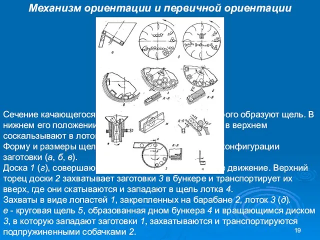 Механизм ориентации и первичной ориентации Сечение качающегося сектора (а) , стенки