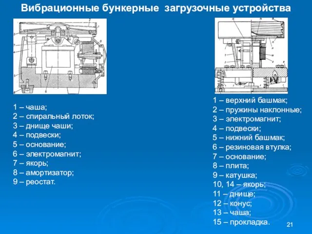 Вибрационные бункерные загрузочные устройства 1 – чаша; 2 – спиральный лоток;