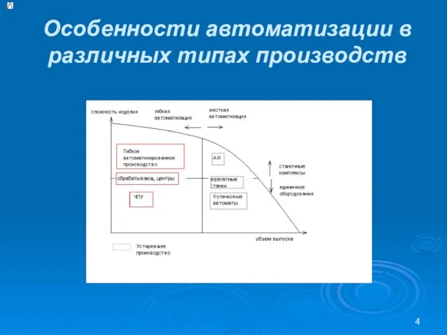 Особенности автоматизации в различных типах производств