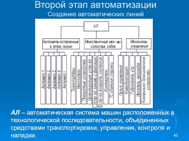 Второй этап автоматизации Создание автоматических линий АЛ – автоматическая система машин