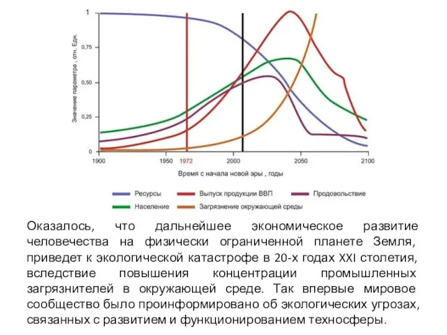 Оказалось, что дальнейшее экономическое развитие человечества на физически ограниченной планете Земля,