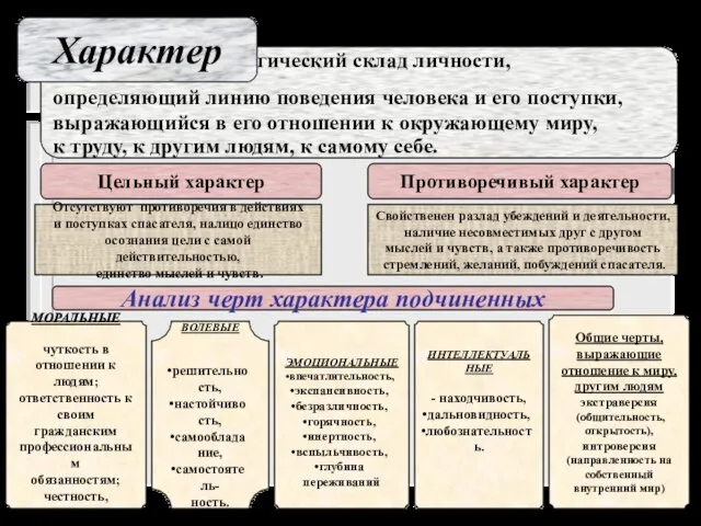 психологический склад личности, определяющий линию поведения человека и его поступки, выражающийся