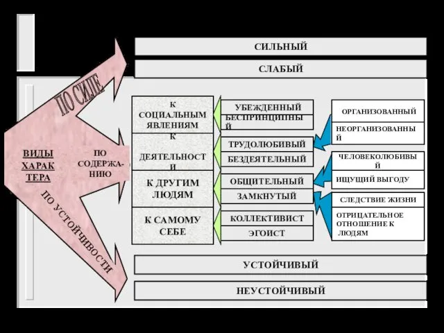 Х А Р А К Т Е Р ВИДЫ ХАРАКТЕРА ПО