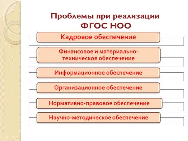 Проблемы при реализации ФГОС НОО