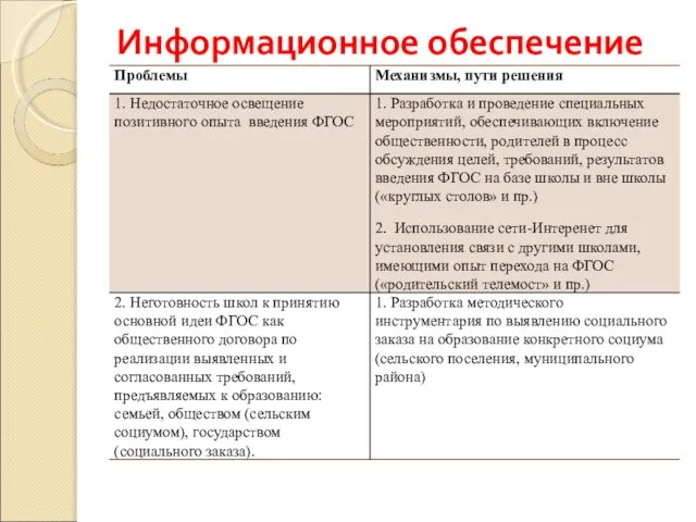 Информационное обеспечение