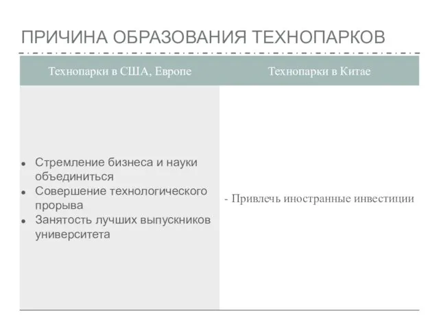 ПРИЧИНА ОБРАЗОВАНИЯ ТЕХНОПАРКОВ