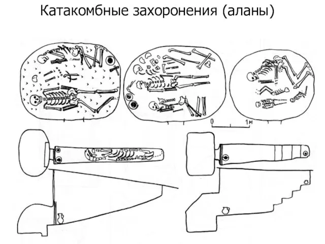 Катакомбные захоронения (аланы)