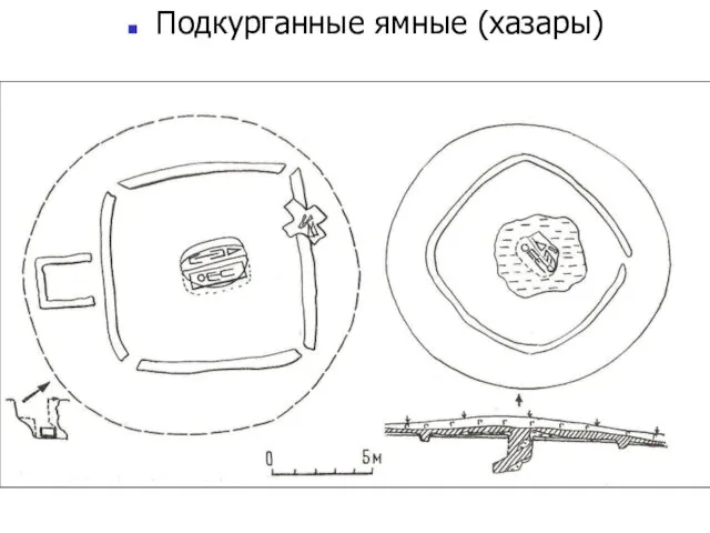 Подкурганные ямные (хазары)