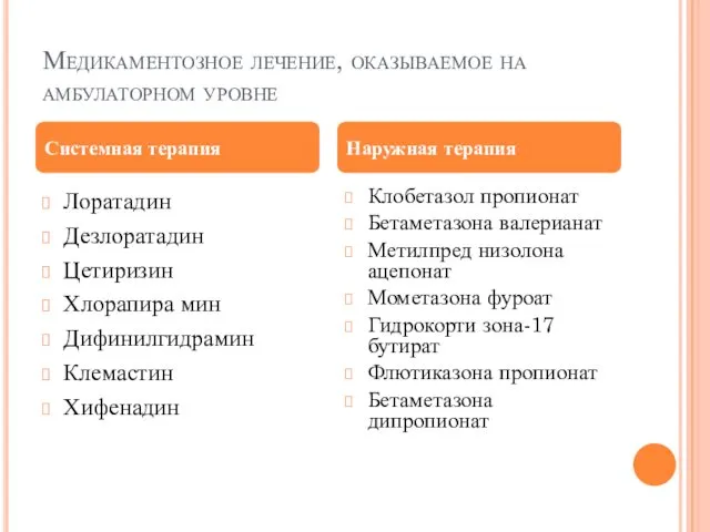 Медикаментозное лечение, оказываемое на амбулаторном уровне Лоратадин Дезлоратадин Цетиризин Хлорапира мин