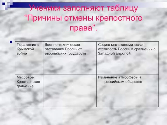 Ученики заполняют таблицу “Причины отмены крепостного права”.