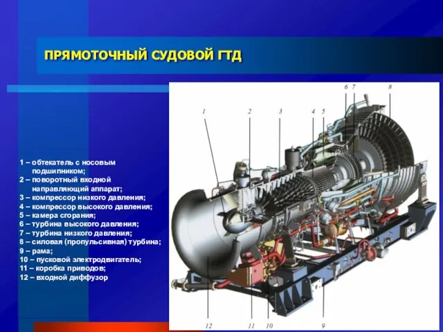 ПРЯМОТОЧНЫЙ СУДОВОЙ ГТД 1 – обтекатель с носовым подшипником; 2 –