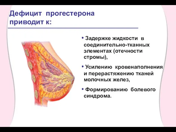 Дефицит прогестерона приводит к: Задержке жидкости в соединительно-тканных элементах (отечности стромы),