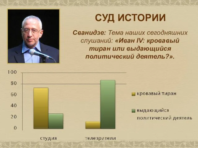 Сванидзе: Тема наших сегодняшних слушаний: «Иван IV: кровавый тиран или выдающийся политический деятель?». СУД ИСТОРИИ