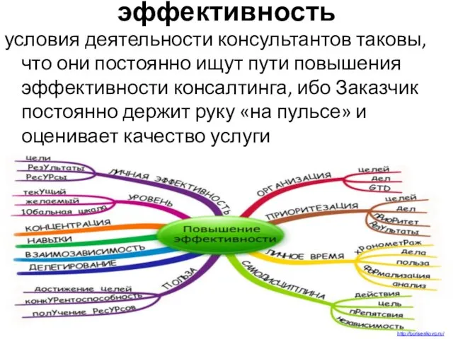 эффективность условия деятельности консультантов таковы, что они постоянно ищут пути повышения