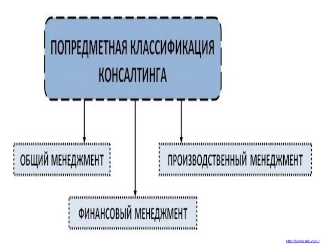 имости от методов работы. В соответствии с этой классификацией различают экспертное,