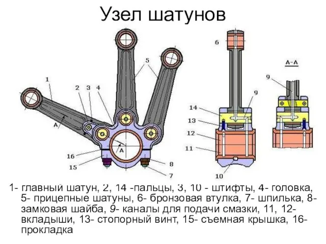 Узел шатунов 1- главный шатун, 2, 14 -пальцы, 3, 10 -