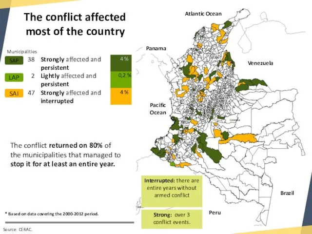 LAP SAP SAI Interrupted: there are entire years without armed conflict