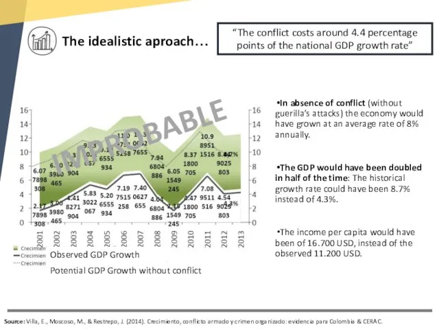 In absence of conflict (without guerilla’s attacks) the economy would have