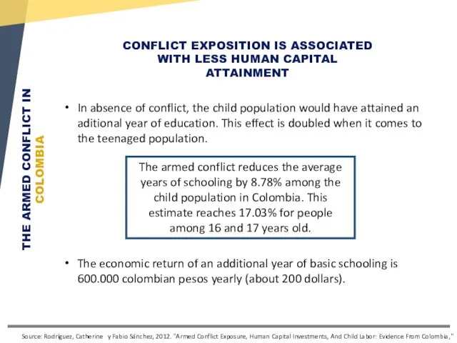 Source: Rodríguez, Catherine y Fabio Sánchez, 2012. "Armed Conflict Exposure, Human