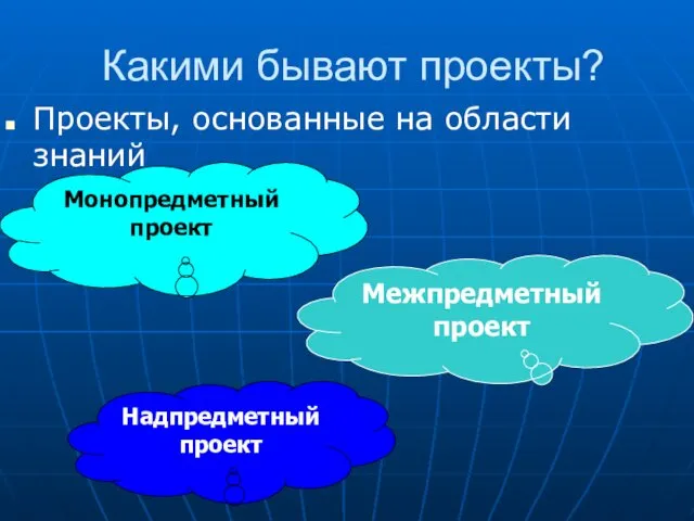 Какими бывают проекты? Проекты, основанные на области знаний Монопредметный проект Межпредметный проект Надпредметный проект