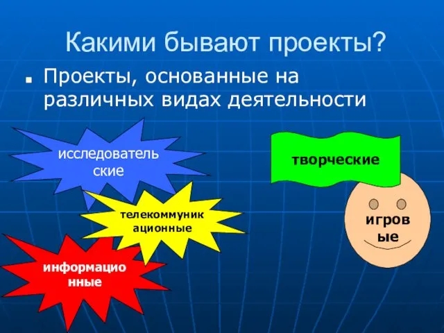 Какими бывают проекты? Проекты, основанные на различных видах деятельности информационные исследовательские телекоммуникационные игровые творческие