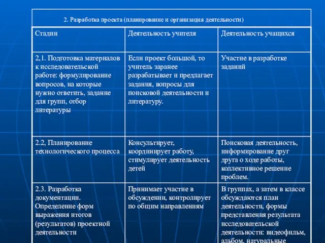 2. Разработка проекта (планирование и организация деятельности)