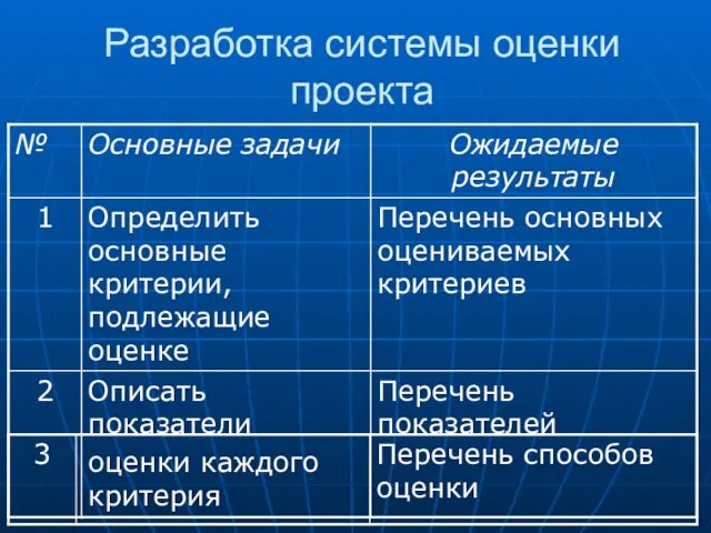 Разработка системы оценки проекта