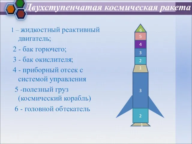 Двухступенчатая космическая ракета 1 – жидкостный реактивный двигатель; 2 - бак