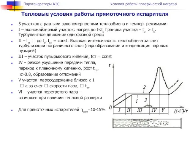 Тепловые условия работы прямоточного испарителя 5 участков с разными закономерностями теплообмена