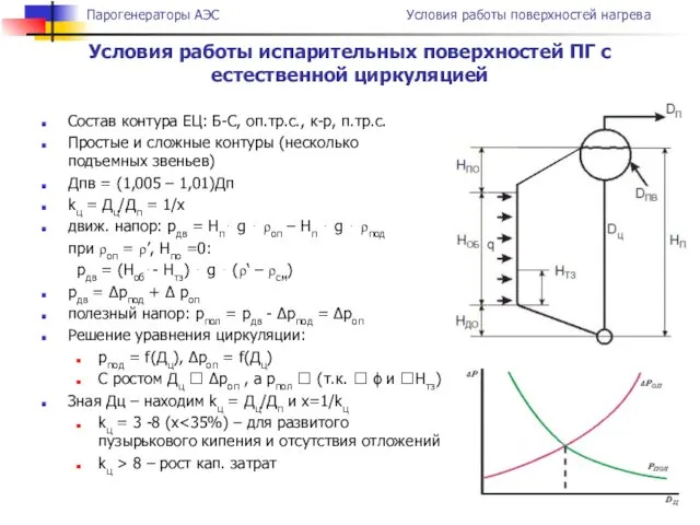 Условия работы испарительных поверхностей ПГ с естественной циркуляцией Состав контура ЕЦ: