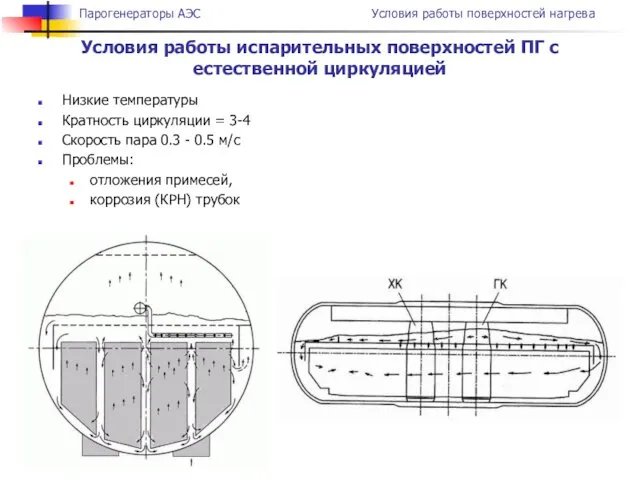 Низкие температуры Кратность циркуляции = 3-4 Скорость пара 0.3 - 0.5