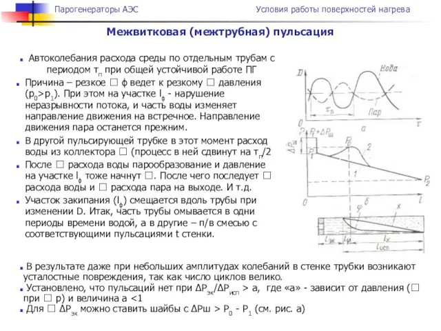 Автоколебания расхода среды по отдельным трубам с периодом τп при общей