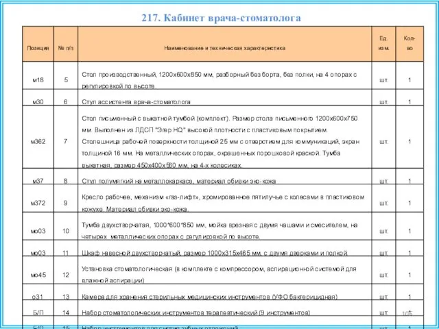 217. Кабинет врача-стоматолога