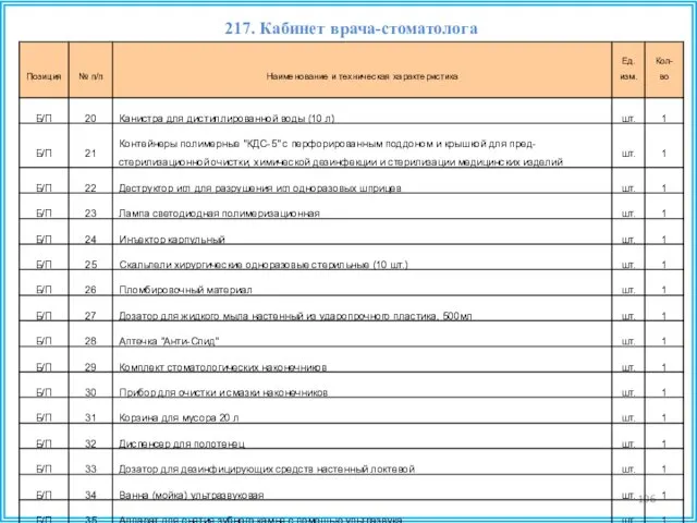 217. Кабинет врача-стоматолога