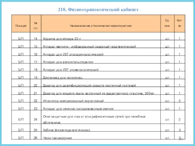 218. Физиотерапевтический кабинет