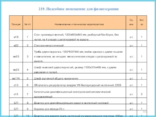 219. Подсобное помещение для физиотерапии