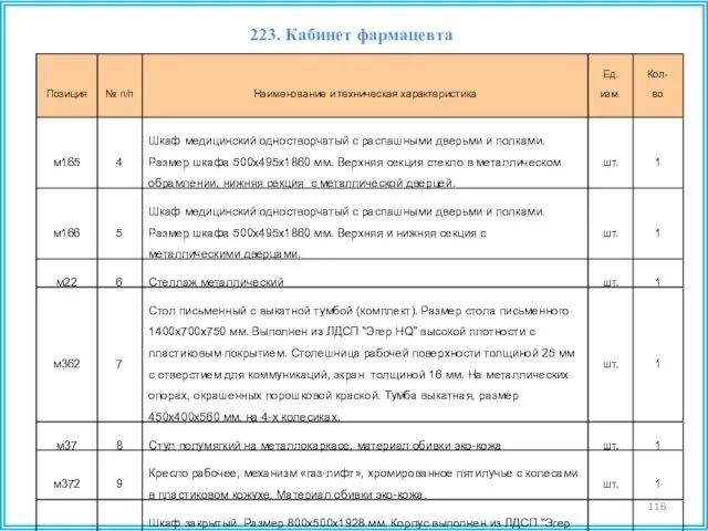 223. Кабинет фармацевта