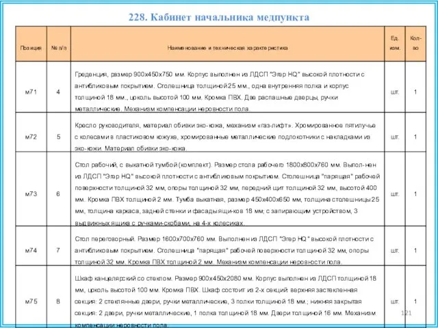 228. Кабинет начальника медпункта