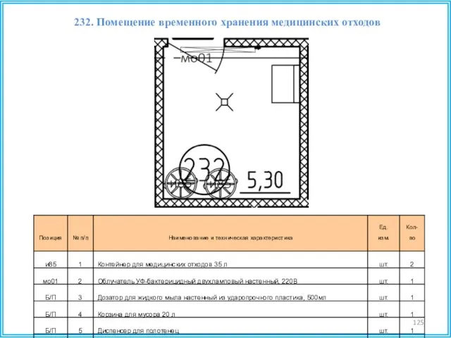 232. Помещение временного хранения медицинских отходов