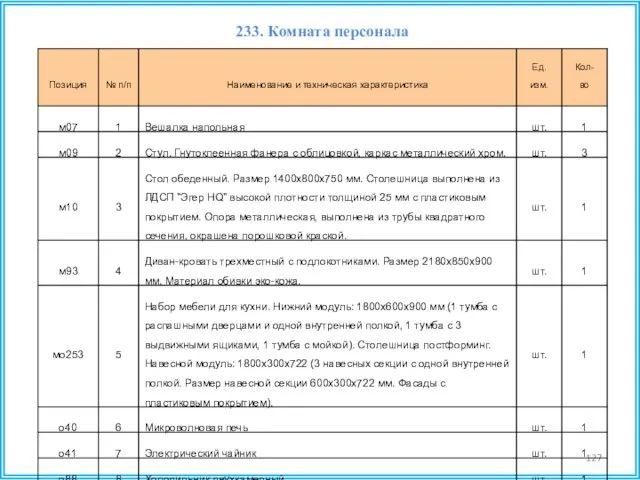 233. Комната персонала