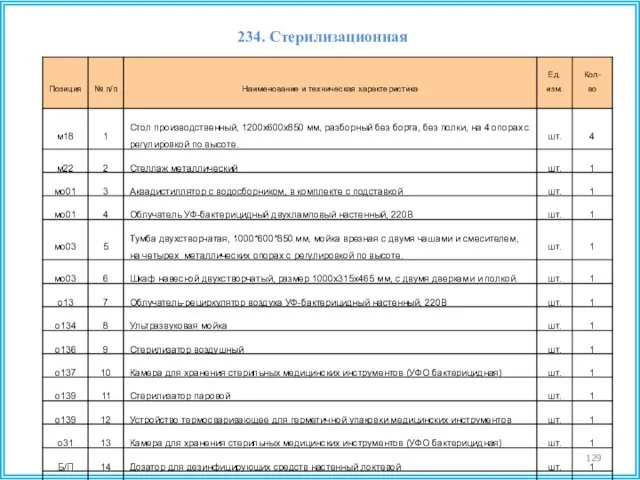 234. Стерилизационная