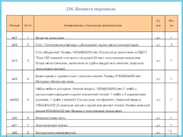 236. Комната персонала