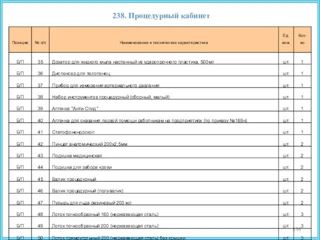 238. Процедурный кабинет