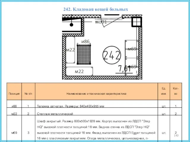 242. Кладовая вещей больных