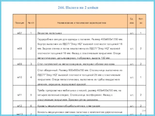 244. Палата на 2 койки