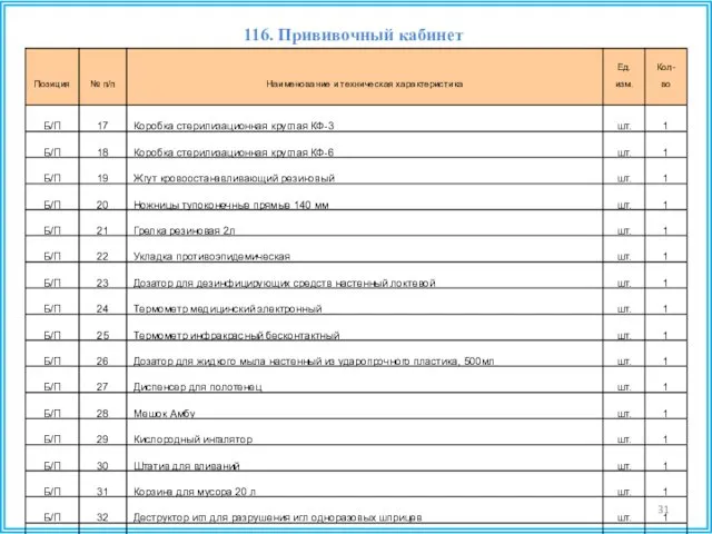 116. Прививочный кабинет