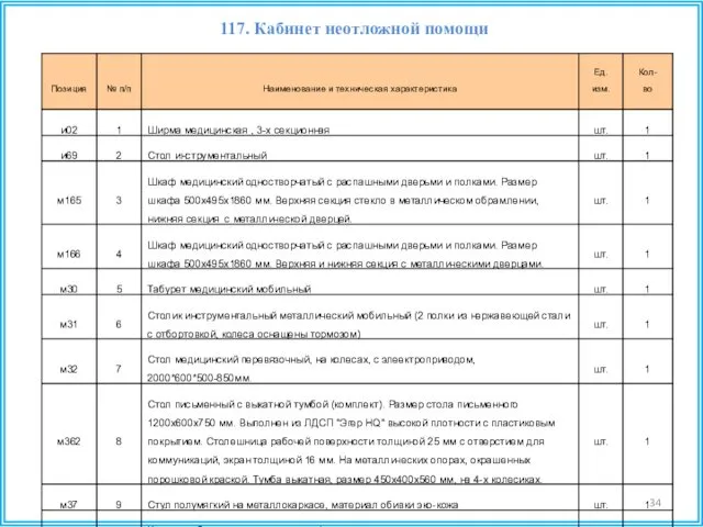 117. Кабинет неотложной помощи